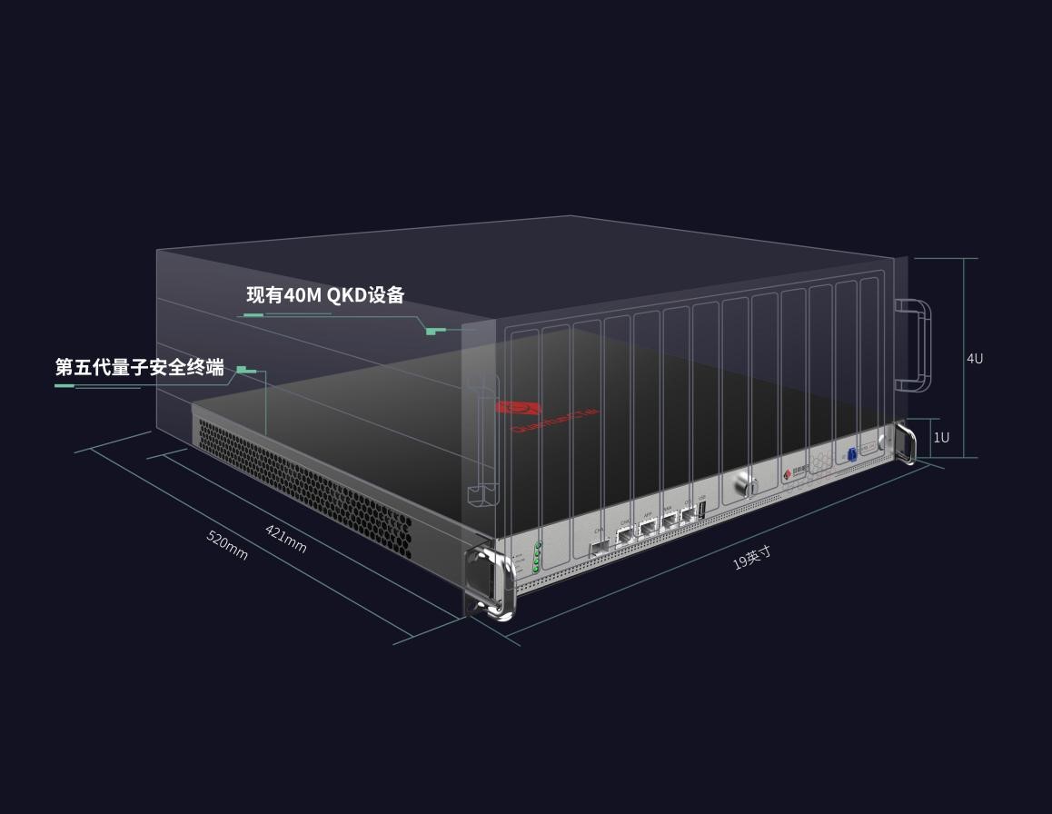 小型化量子密钥分发设备-3