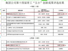 皖煤矿业：三项成果入选“五小”科技创新成果