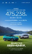 稳居行业第一梯队，奇瑞半年销售新能源汽车47.5万辆